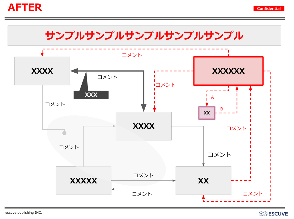 サンプル制作資料